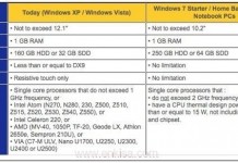 Windows 7 için maksimum netbook özellikleri