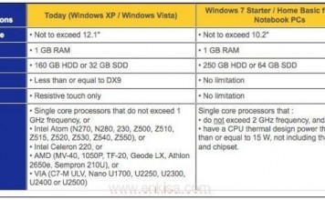 Windows 7 için maksimum netbook özellikleri