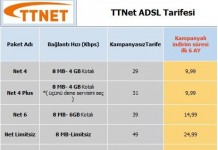 Ttnet 2012 Adsl Yeni Tarife Fiyatları
