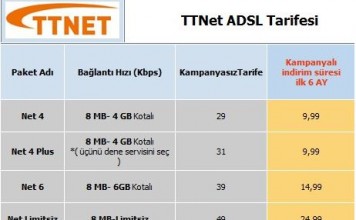 Ttnet 2012 Adsl Yeni Tarife Fiyatları