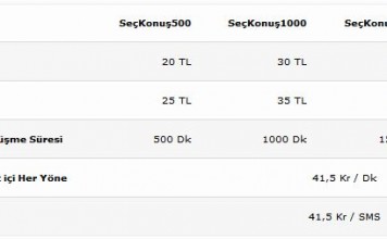 Avea Seçkonuş tarifesine nasıl geçebilirim