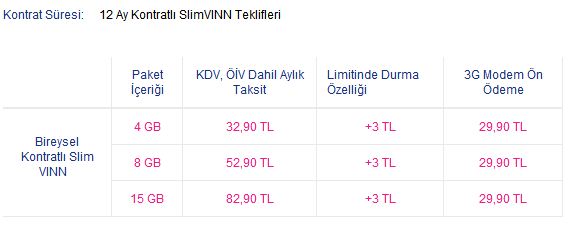 slim-vınn-nedir-turkcell