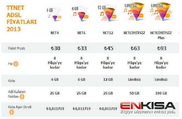 2013-adsl-ttnet-internet-tarife