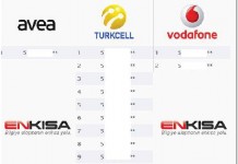 Üzerime Kaç Hat Olduğunu Nasıl Sorgulayabilirim?