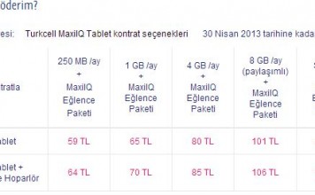 Turkcell MaxiIQ Tablet