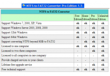 Ntfsden Fat 32ye Nasıl Çevirilir