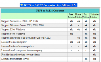 Ntfsden Fat 32ye Nasıl Çevirilir