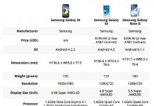 Galaxy S3 İle Galaxy S4 Arasındaki Farklar