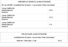 Avea Aylık 1 TL ye Telefon Kampanyası