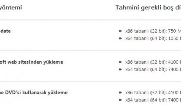 Windows 7 Service Pack Nasıl Yüklenir?