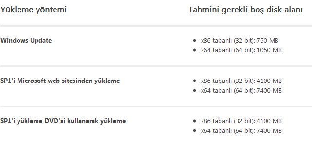 service-pack-yükleme-indirme