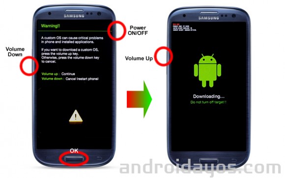 All-Galaxy-S3-Download-Mode-580x362