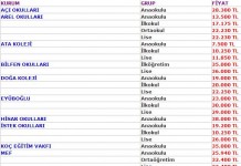 2013-2014 Özel Okul Fiyatları