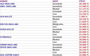 2013-2014 Özel Okul Fiyatları