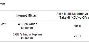 Avea Modemli 4GB Jet Tarifesi