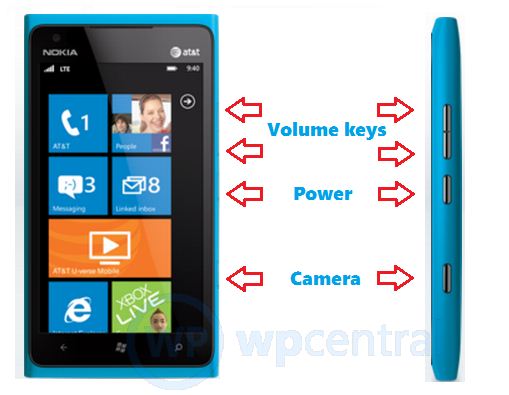 nokia_format_kodu