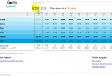 Yandex Ramazan Ayını Unutmadı – İl İl İmsak Saatleri