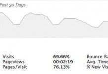WordPress Google Analyticator Eklentisi