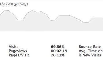 WordPress Google Analyticator Eklentisi