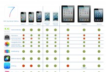 iOS 7 Hangi Cihazlarda Kullanılabilecek?