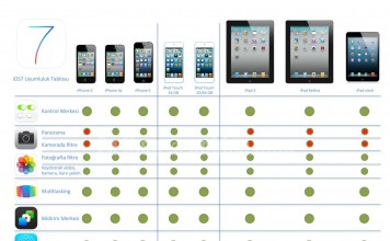 iOS 7 Hangi Cihazlarda Kullanılabilecek?