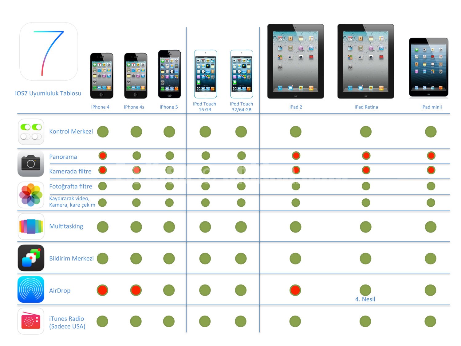 ios7_tablo