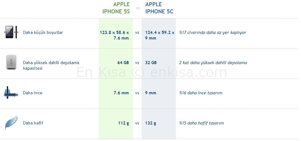 5c-5s-farklari
