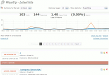 WordPress WassUp Gerçek Zamanlı Analiz