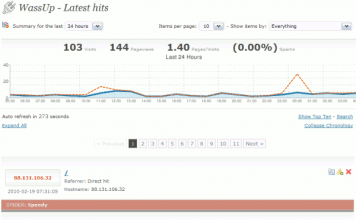WordPress WassUp Gerçek Zamanlı Analiz