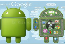 Samsung Galaxy S4 Geliştirici Modu Nasıl Açılır