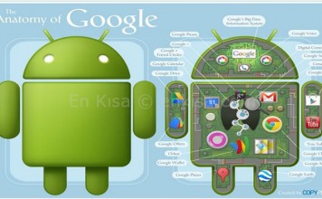 Samsung Galaxy S4 Geliştirici Modu Nasıl Açılır