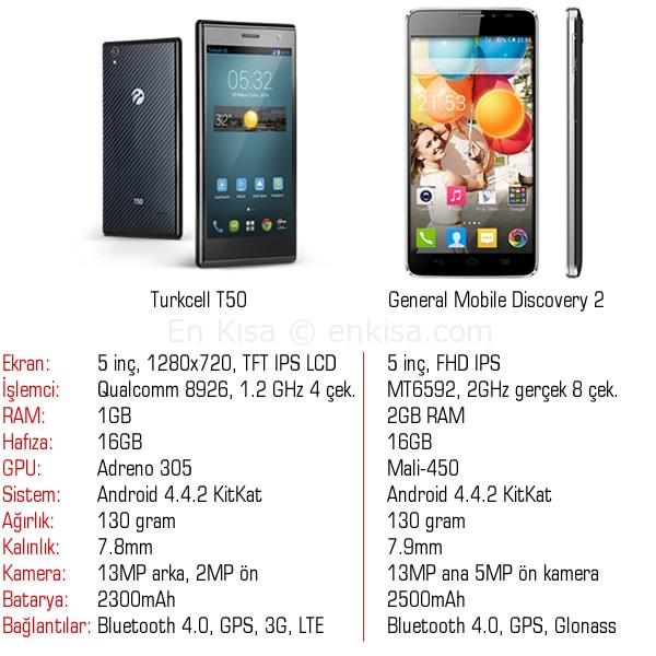 t50-discovery2-karsilastirma