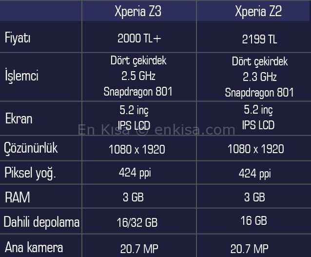 z3-z2-inceleme