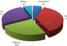 Yenilenemez Enerji Kaynakları Nelerdir