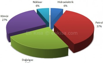 Yenilenemez Enerji Kaynakları Nelerdir