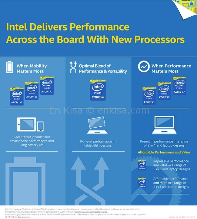 intel-atom-islemci