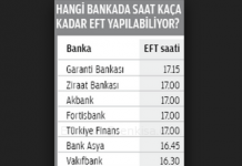 Tüm Bankaların Eft Saatleri
