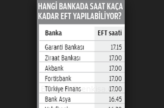 Tüm Bankaların Eft Saatleri