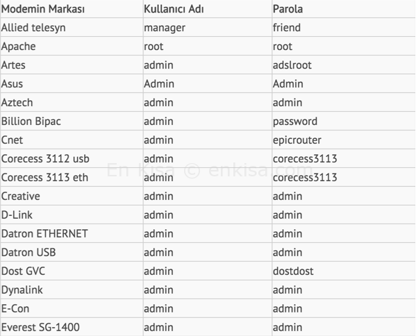 modem-arayuz-sifresi