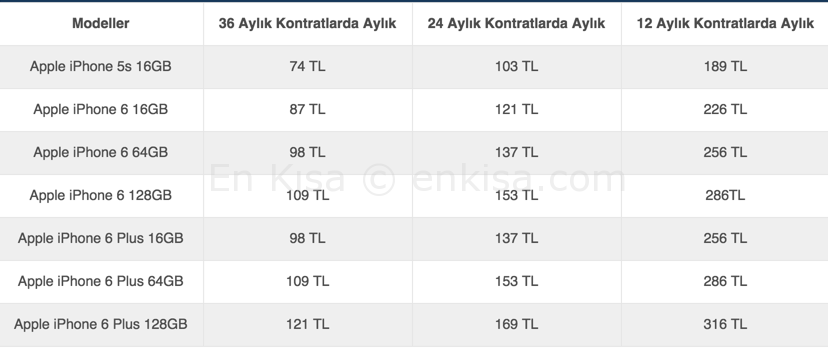 turkcell-akilli-telefon-kampanyasi