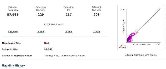Citation Flow – Trust Flow