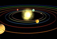 Güneş Sistemi Nedir? Gezegenler ve Uyduları Nelerdir?
