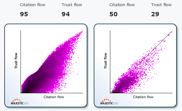 trust-flow-degeri