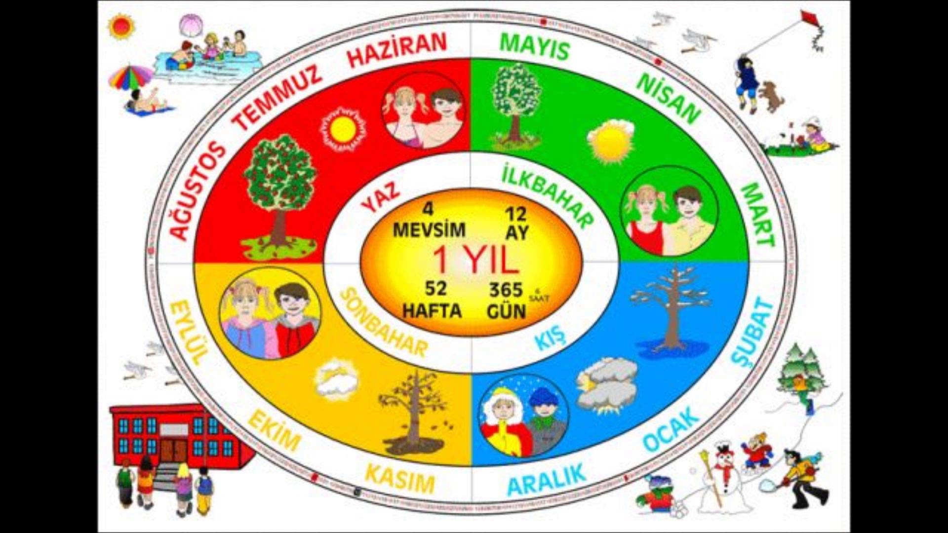 1 ayda kol kaç cm büyür