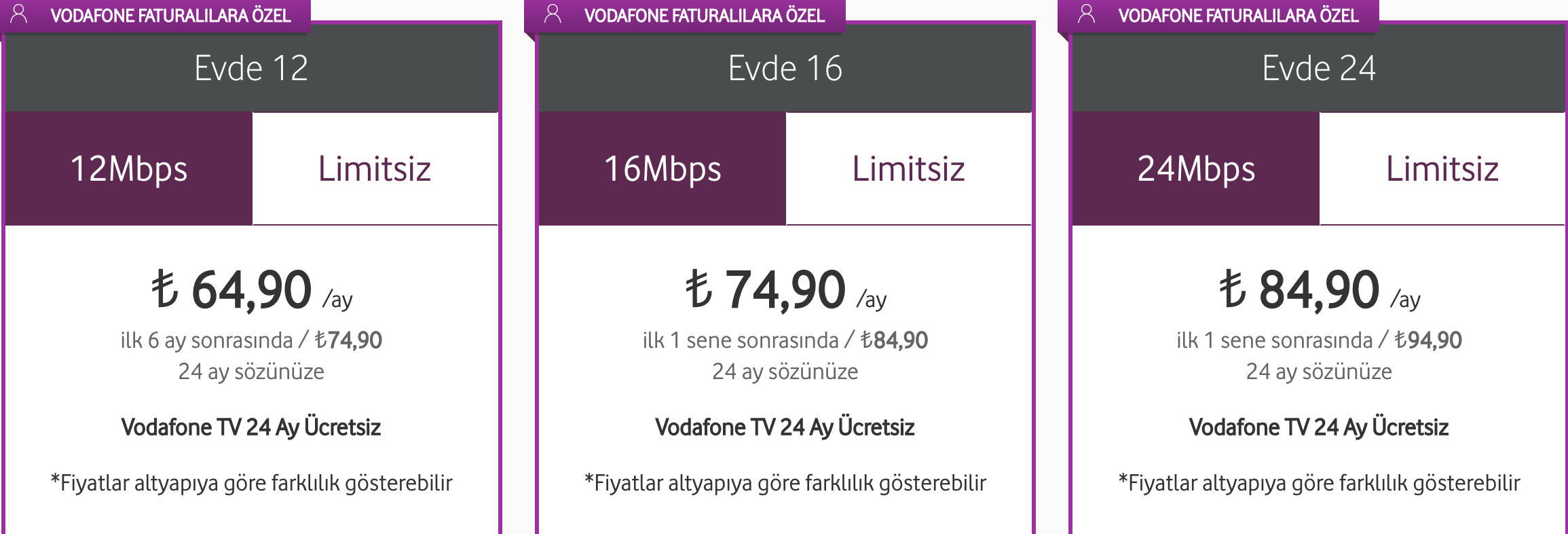 Vodafone Adsl Vdsl Paketleri